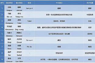 雷竞技有假吗截图4